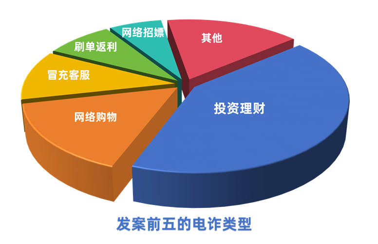 WDCM上傳圖片